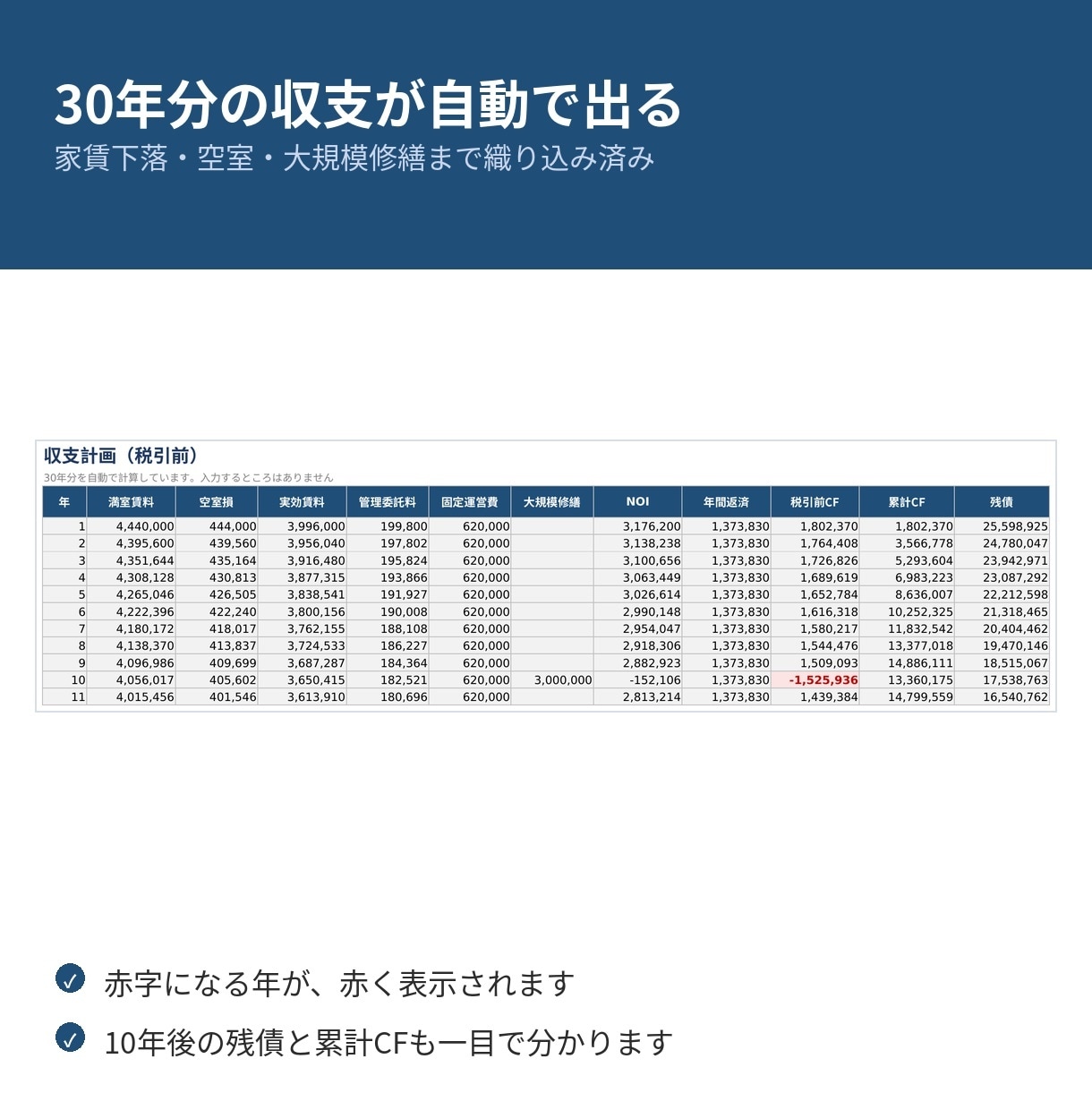 元銀行員が作った不動産の収支計画シート渡します 数字を入れるだけ。銀行が見る6つの指標が判定つきで出ます イメージ3