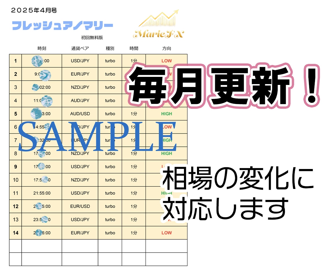 毎月更新！フレッシュアノマリーで攻略します 最新データを解析した結果導き出したポイントを毎月お届け！ イメージ6