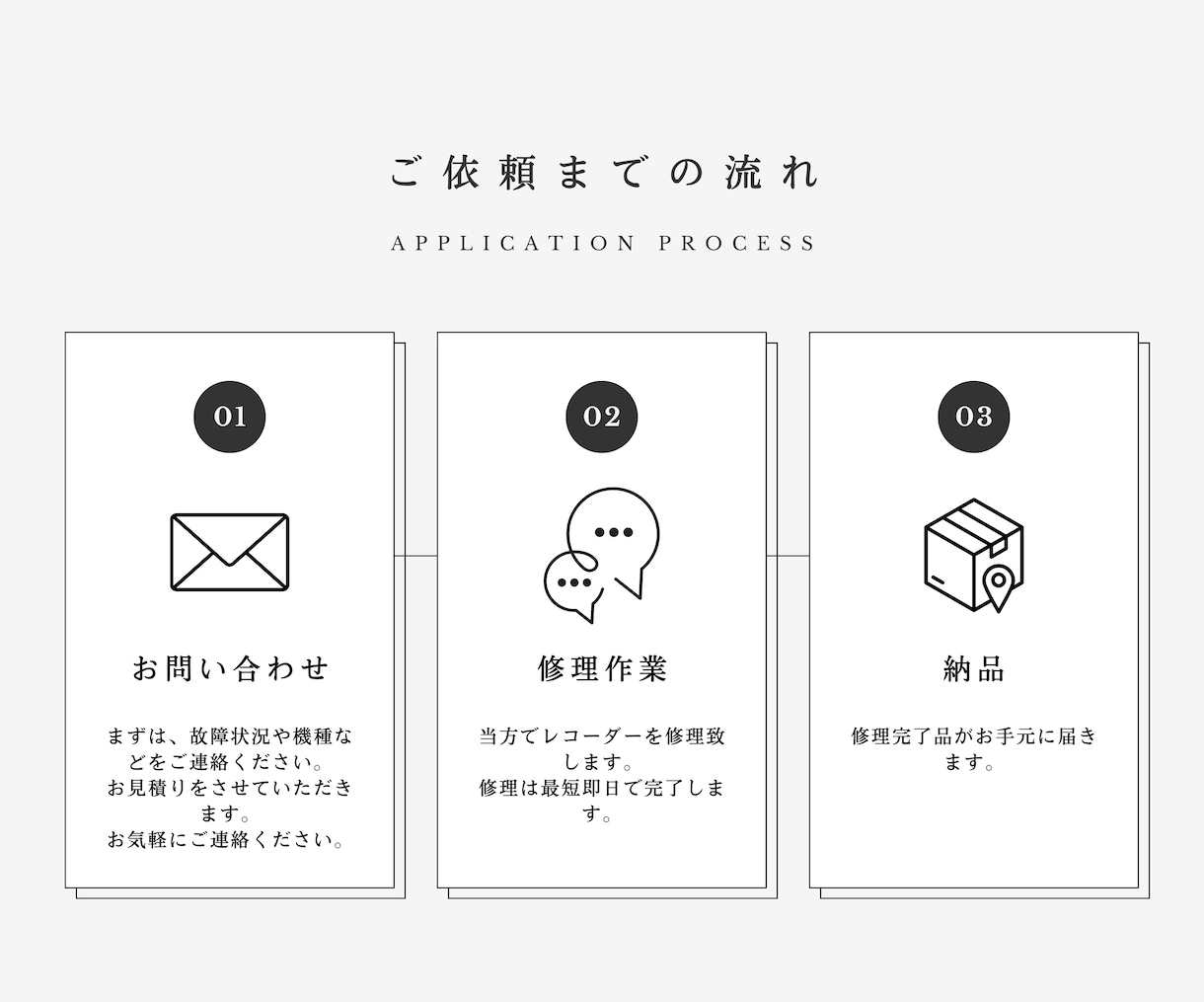 WAIT点滅で故障した東芝レコーダーを修理します データはそのままなのでデータ救出可能♪通電不可も修理可能♪ イメージ2