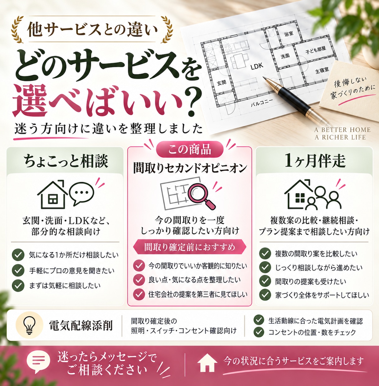 設計歴25年1000組超｜建築士が間取り添削します 間取り診断・相談・セカンドオピニオンで確認事項までアドバイス イメージ14