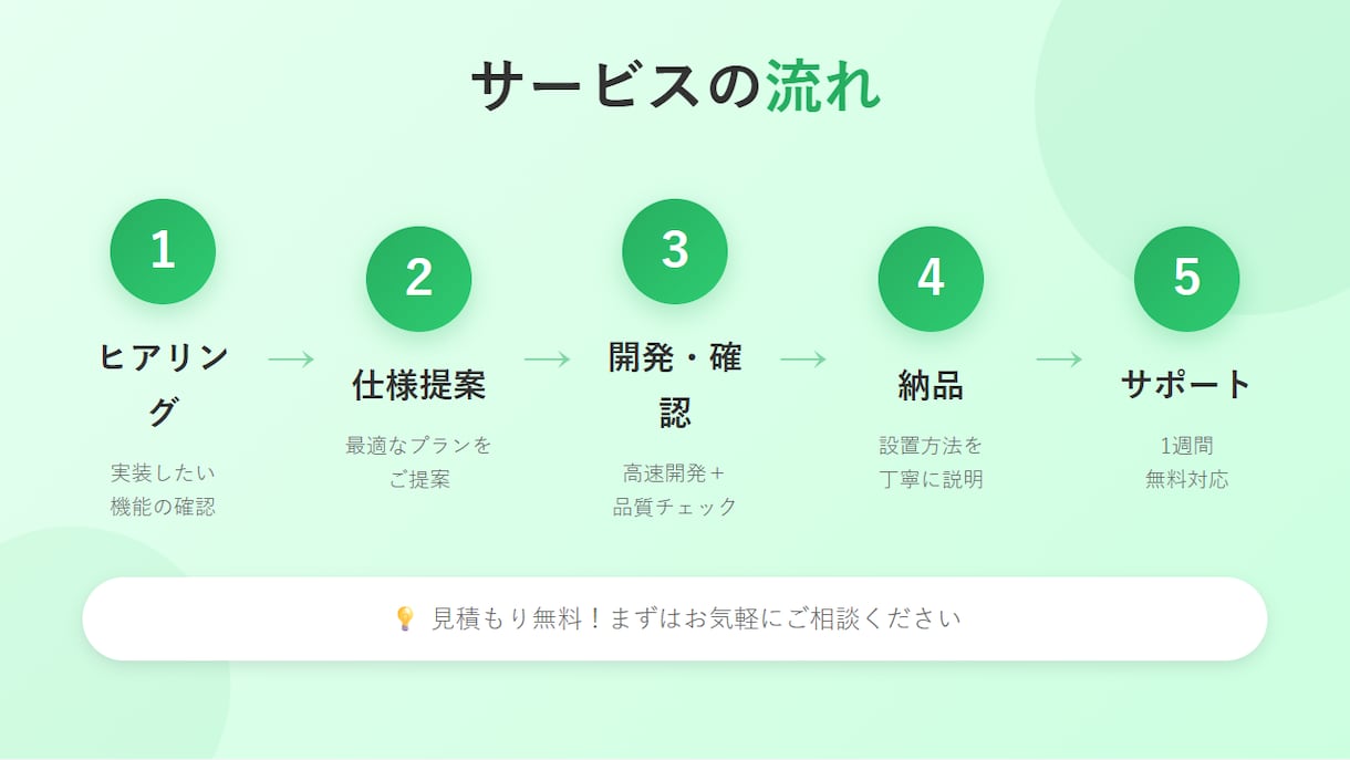 AIチャットボットをWebサイトに実装します 顧客対応自動化。人間の品質管理で高品質チャットBOTを実装。 イメージ4