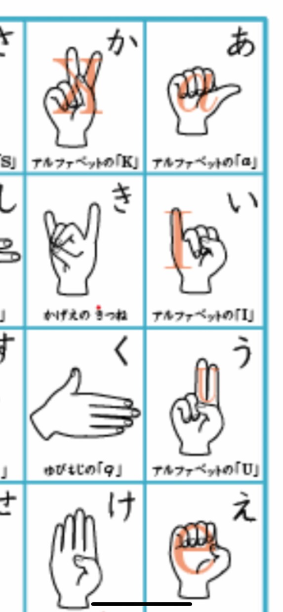 指文字（初心者〜スムーズに）レッスンします 指文字歴４０年。私も最初は初心者でした。ぜひご一緒に。 イメージ1