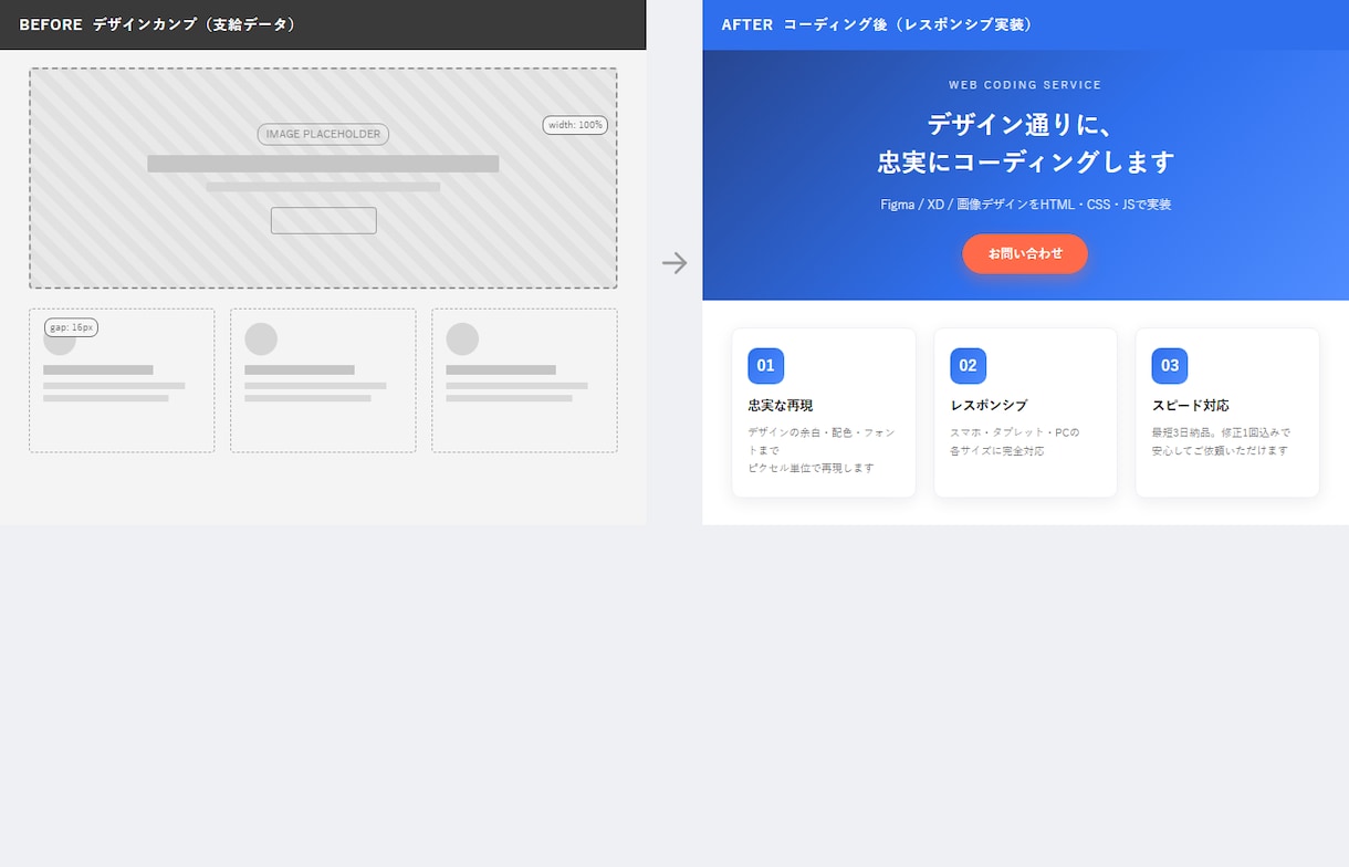 デザイン通りにコーディングします HTML/CSS/JS実装のみ低価格で対応 イメージ1