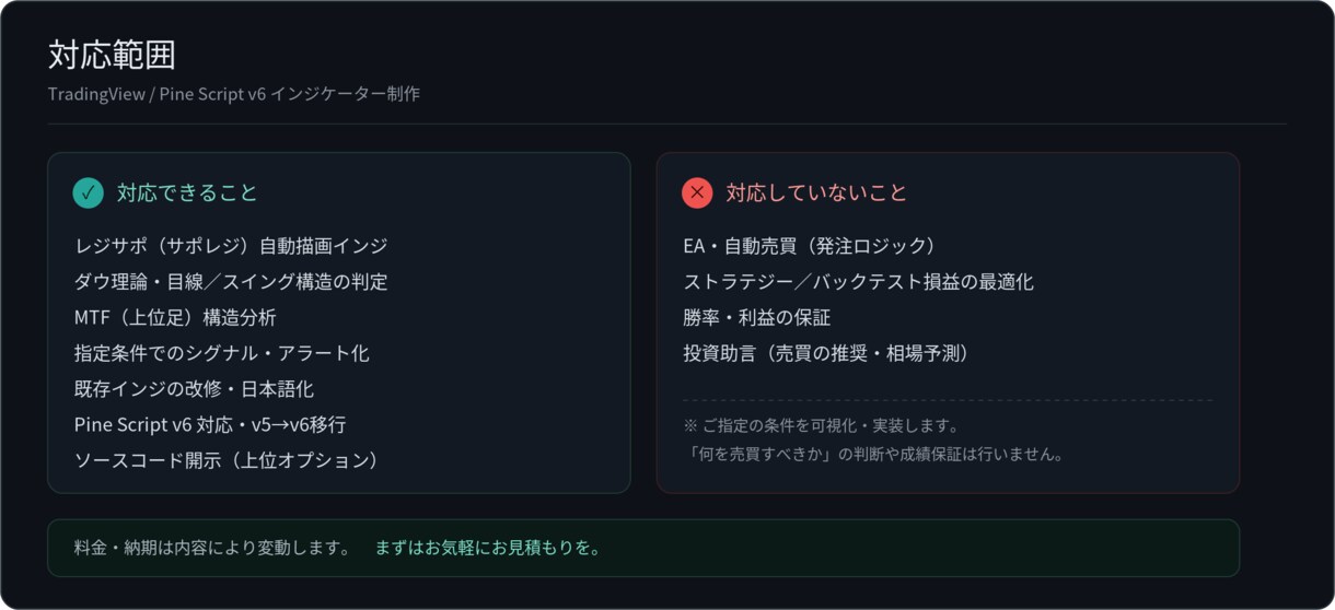 TradingViewで手法をインジにします 言葉にできる手法を、動くインジに翻訳します。v6対応。 イメージ1