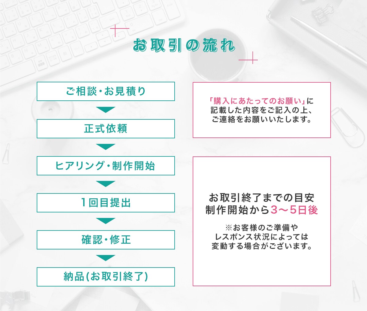 ターゲットに響く！バナー・ヘッダー制作します あと2名様限定!!全サイズ同一料金・修正無制限 イメージ2