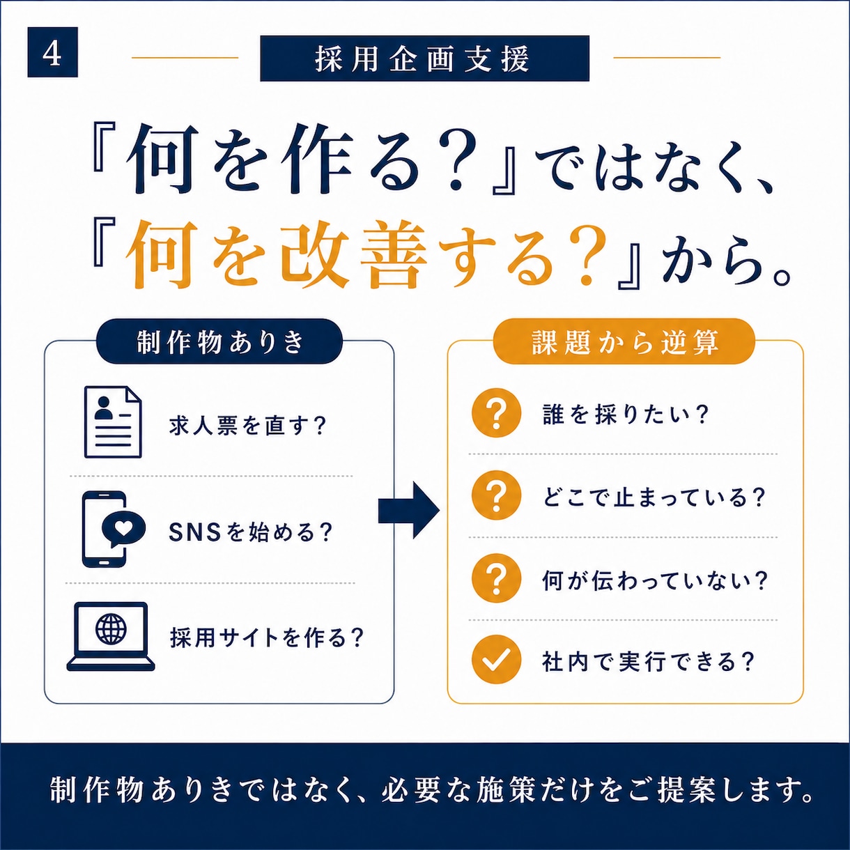 採用活動を見直し次の一手を企画・制作します 求人票・採用ページ・資料・バナーまで課題に合わせて一貫支援 イメージ4
