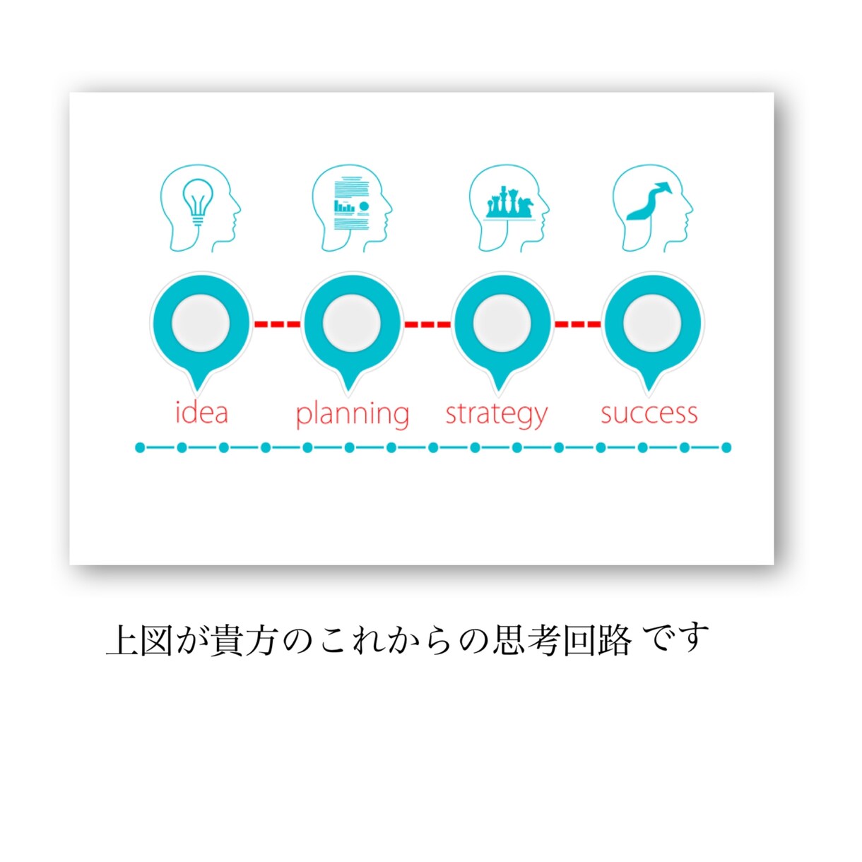 副業から本業へ、【一撃】の手法教えます 本格的な副業から本業へ。手順を網羅してます。 イメージ3