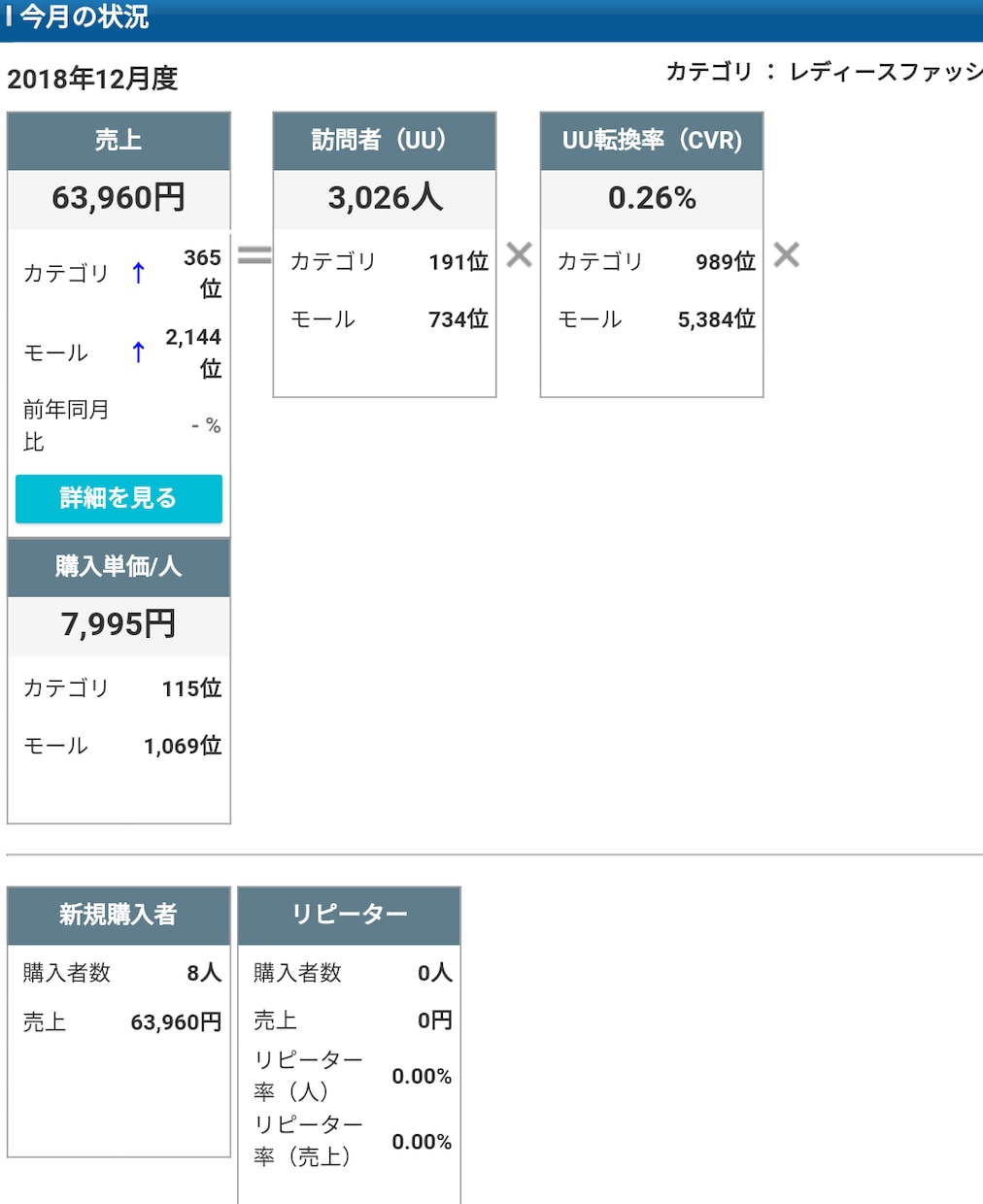 中国輸入×Wowma(au pay)コンサルします 一緒に月商アップ目指しませんか？【コンサル実績有り】 イメージ2