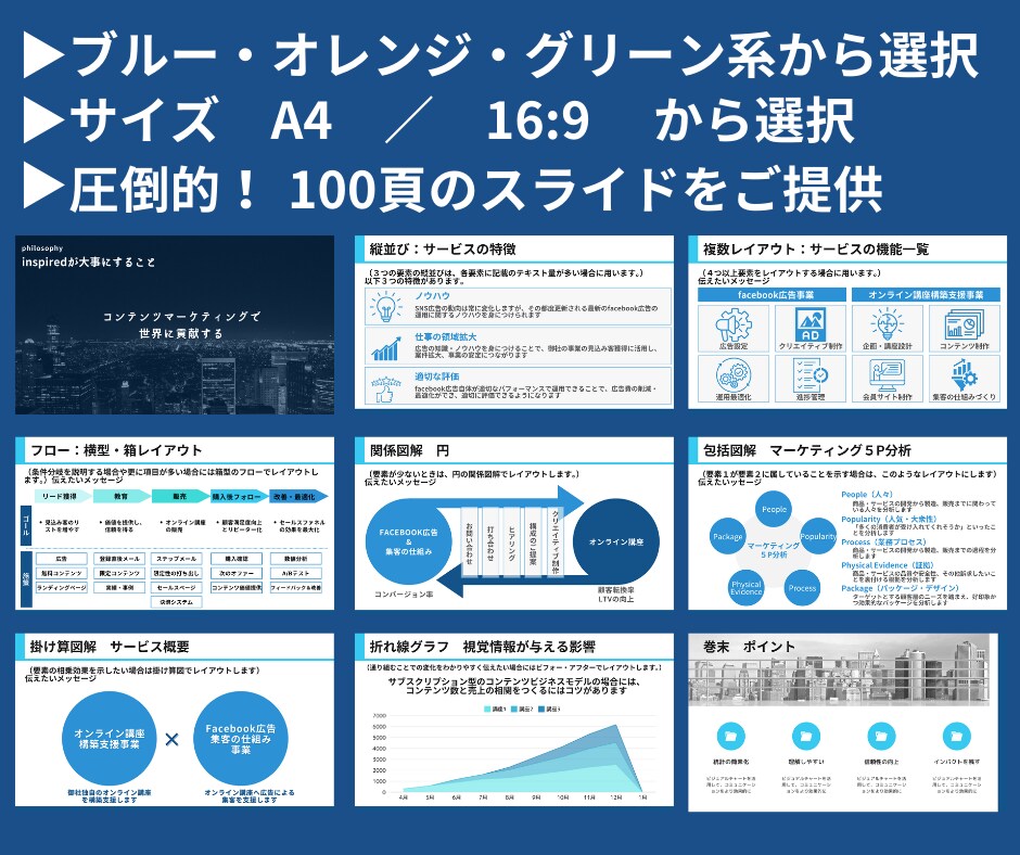 効率的に資料作成できるテンプレートを販売します 説得力×効率化×成果へ・すぐに使える！100頁のパワポ資料 イメージ5