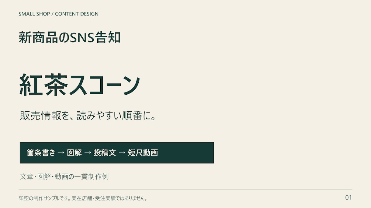 箇条書きの原稿を5枚の説明資料に整えます 商品やサービスの情報を、編集できるスライドに整理 イメージ1