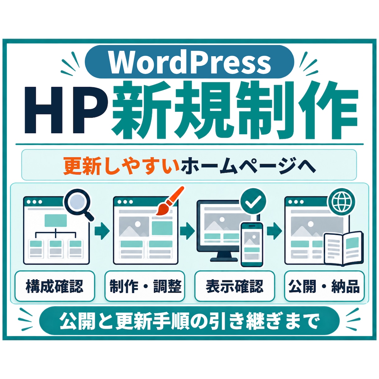更新しやすいWordPressホームページ作ります お知らせ更新・操作手順まで、公開後に扱いやすく制作 イメージ1