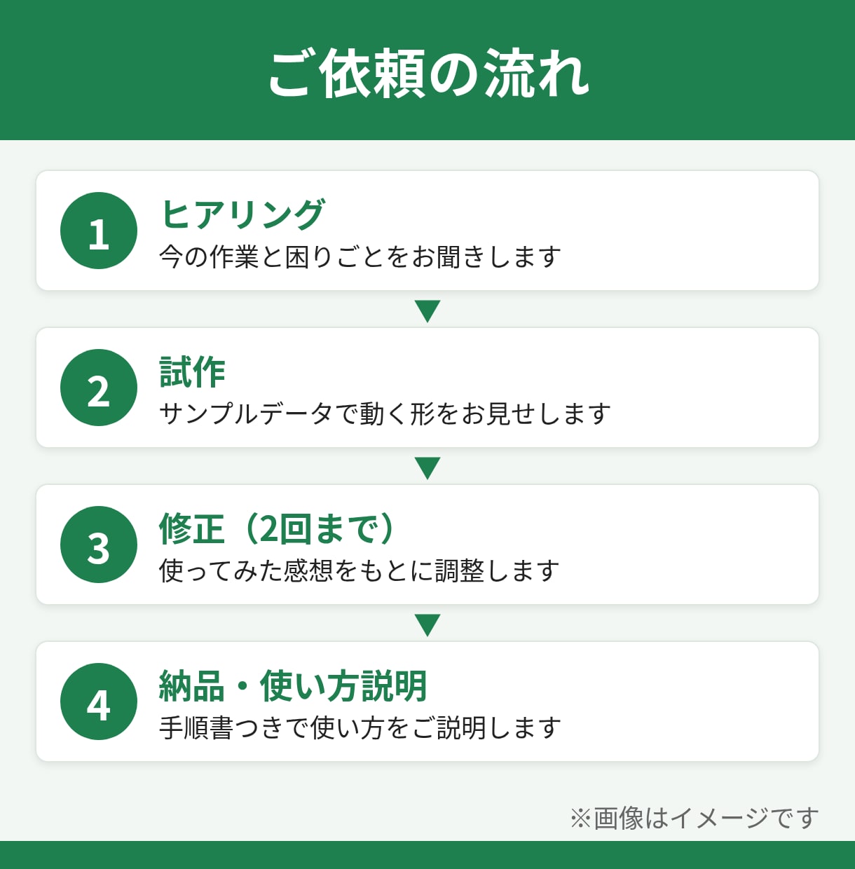 GAS×生成AIで業務自動化ツールを作ります 非エンジニア目線で、現場がその日から使える形に仕上げます イメージ5