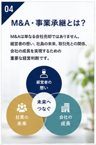 M&A・事業承継の壁打ちします 経営者の未来を一緒に整理します【只今実績づくり特別価格】 イメージ5