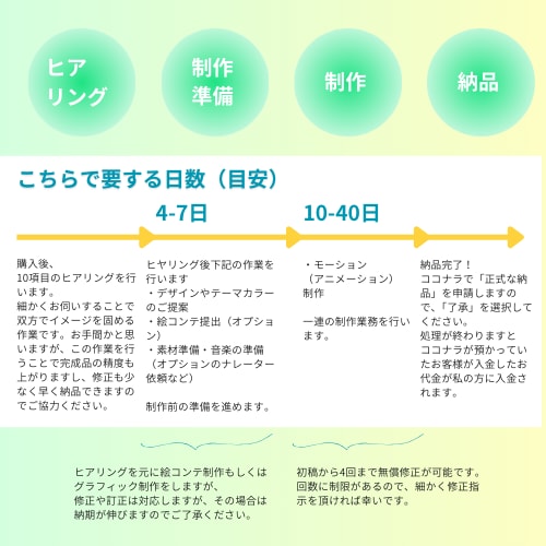 あなたの欲しいアニメーションを作ります 10名限定ココナラ特別特価！あなたに寄りそうアニメ制作 イメージ2