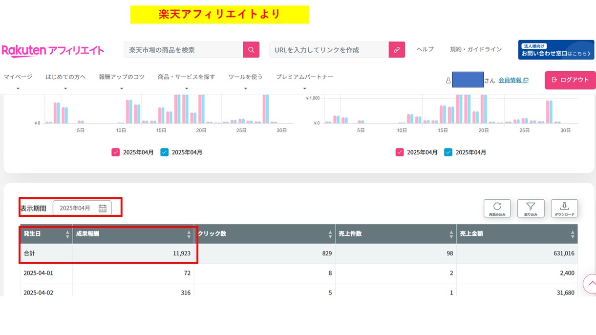 AI活用で効率的！SEO対策のブログ記事執筆します 月間20万PV達成の実績あり！読者に響く記事をお書きします イメージ4