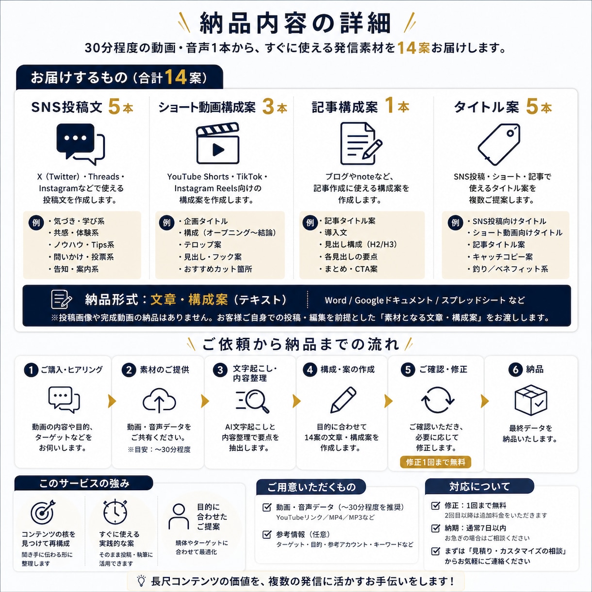 長尺動画をSNS投稿・記事・ショート案に展開します 1本の動画から発信ネタをまとめて作成 イメージ2