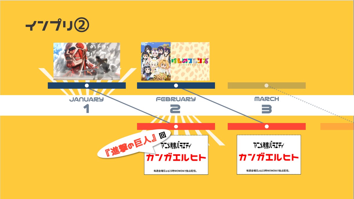 眠くなるプレゼン資料を変えてみせます 内容をもとにテーマに合ったパワポで企画の良さを倍増させよう イメージ2