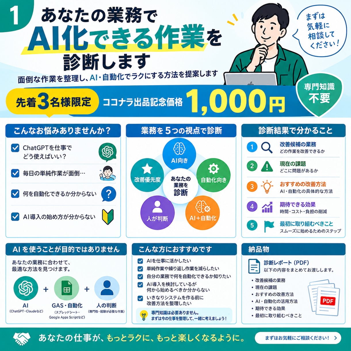 あなたの業務でAI化できる作業を診断します 面倒な作業を整理し、AI・自動化でラクにする方法を提案します イメージ1
