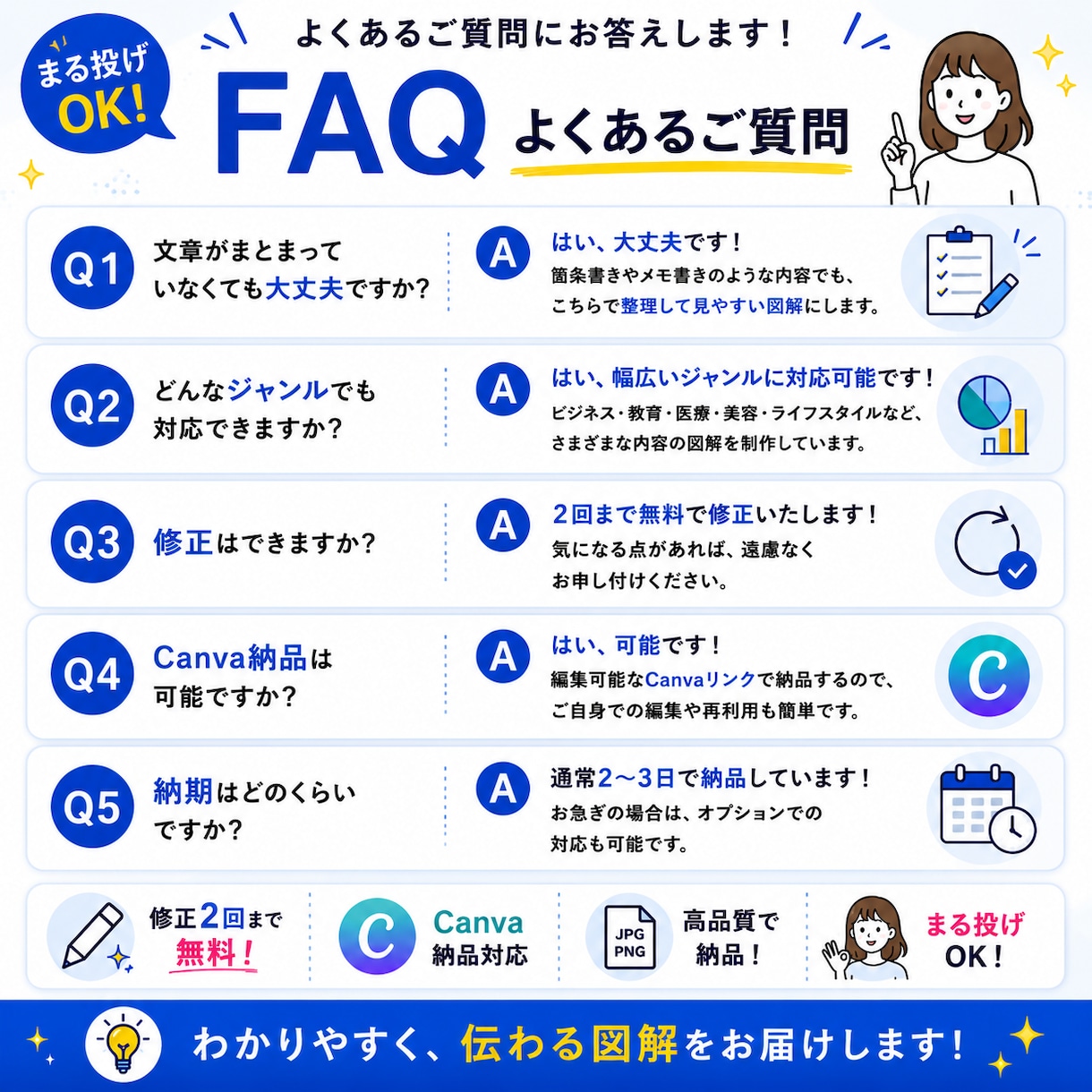 SNS投稿を見やすく図解化します 文章を送るだけで“伝わる図解”を制作します！ イメージ4