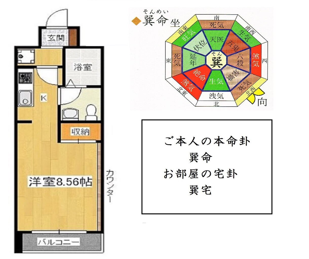 2026年！運気を引き上げる風水鑑定致します 新しい生活の中でもどんな運勢のお部屋かを風水鑑定致します。 イメージ4
