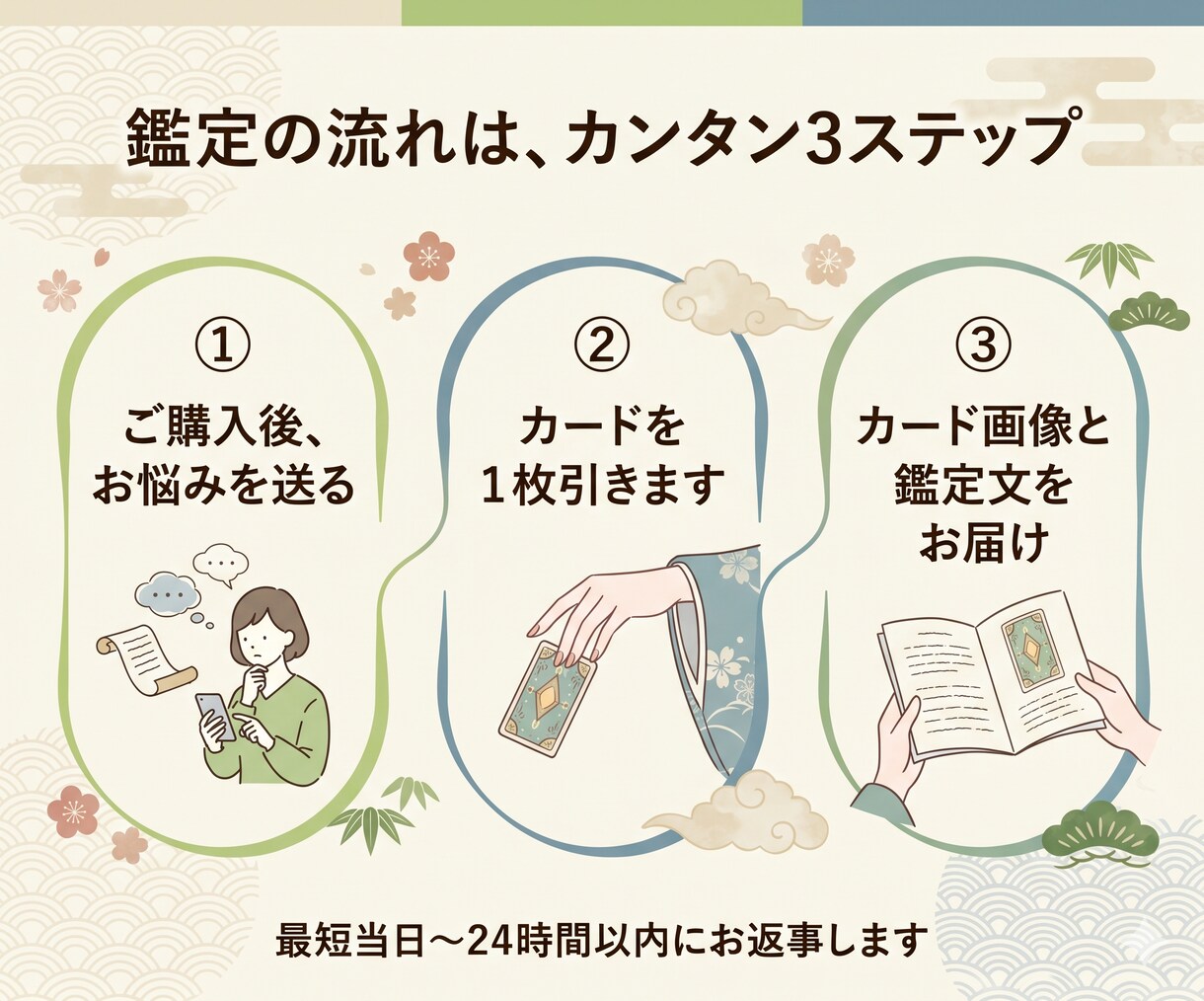 仕事の迷いに♪ルノルマンで次の一手を占います お茶飲み感覚で★仕事・決断のモヤモヤスッキリと♪初めてさんも イメージ2