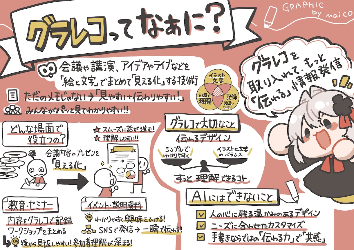 事業内容・経営戦略を図解化！伝わる資料に整えます マーケ戦略・組織構想・ビジョン整理をビジュアルでわかりやすく イメージ2
