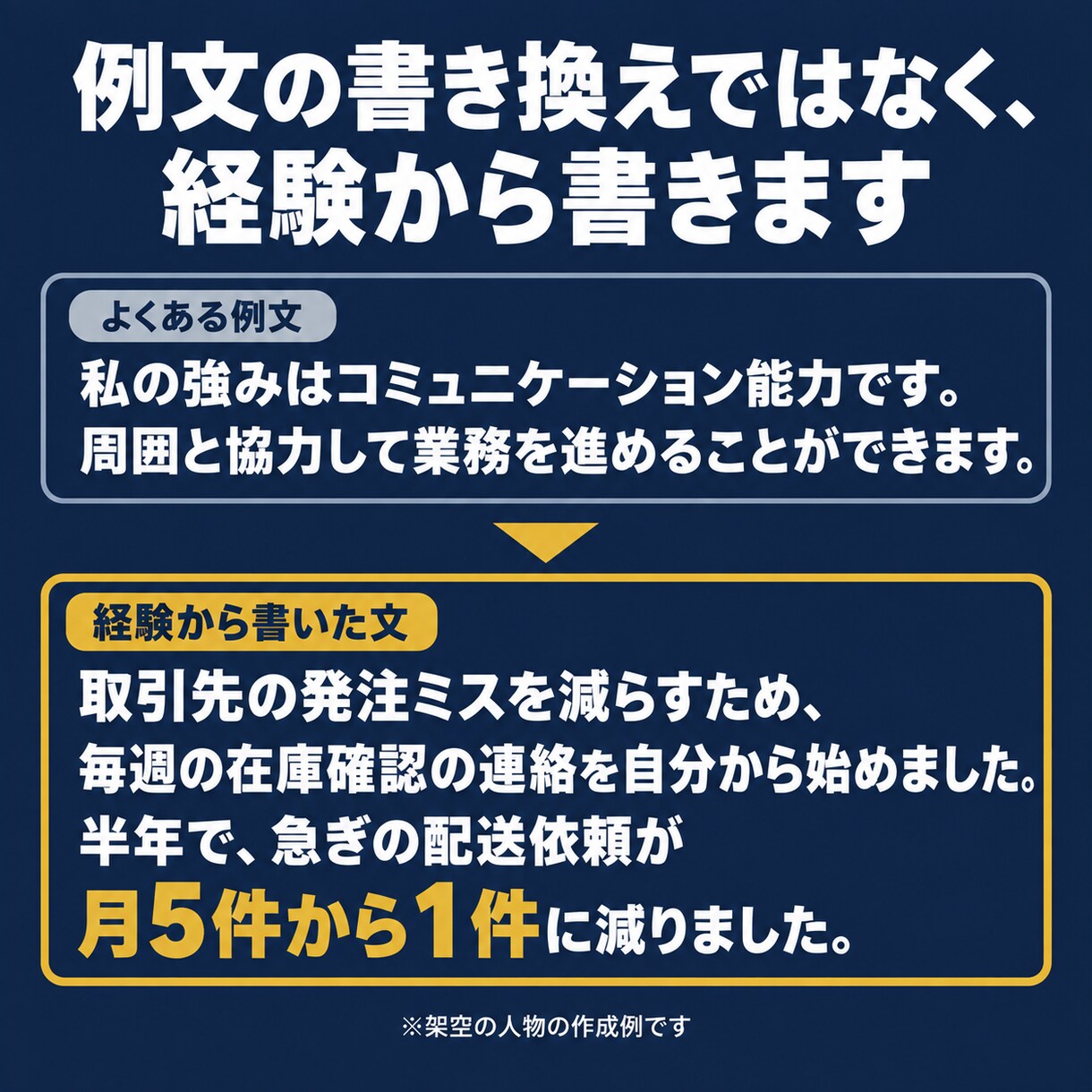 丸投げOK　志望動機・自己PR文を作成します 書類から面接まで使える、あなたの経験の言葉に イメージ4