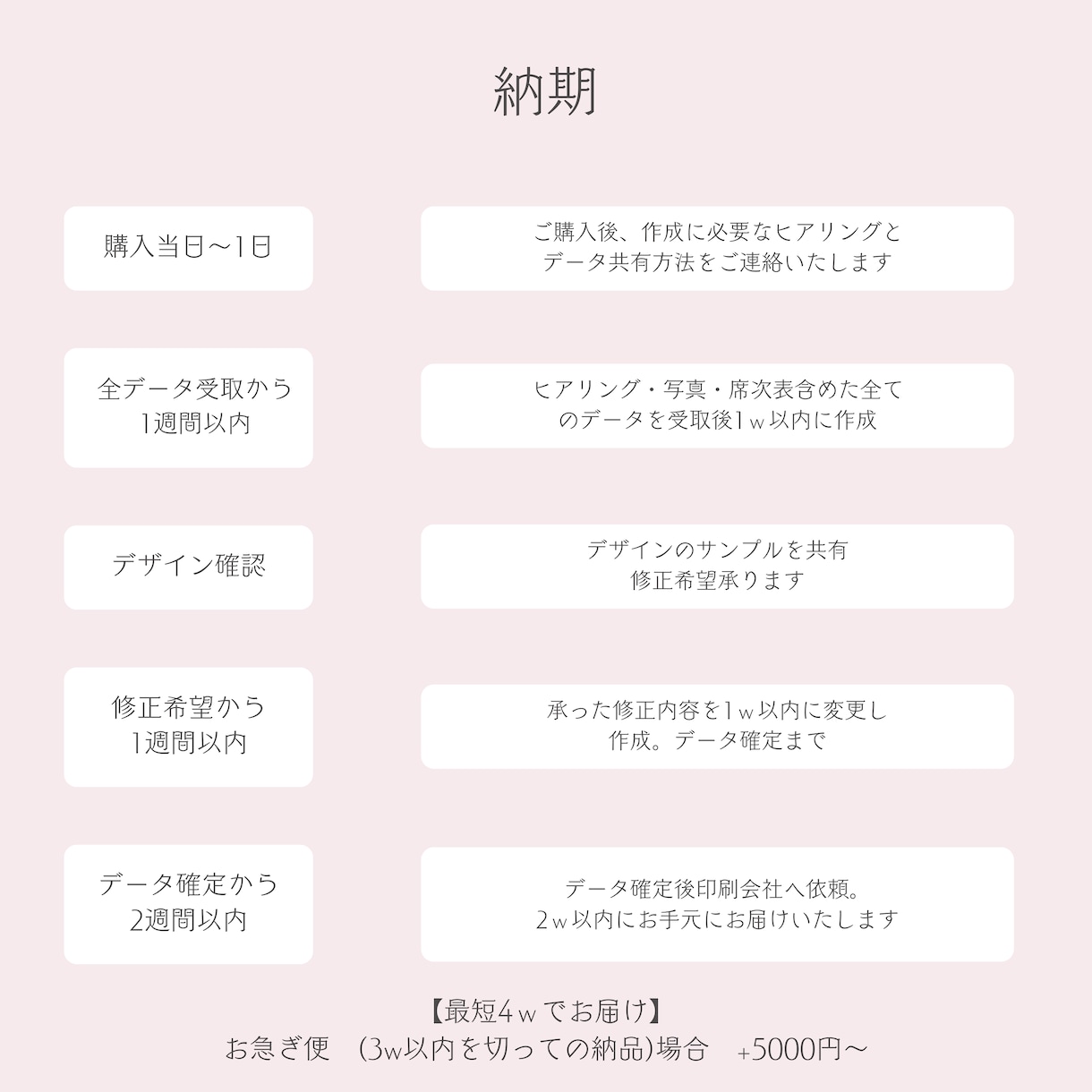 世界にひとつだけのオリジナル表紙つくります 【期間限定モニター割引あり】雑誌風プロフィールブック イメージ10