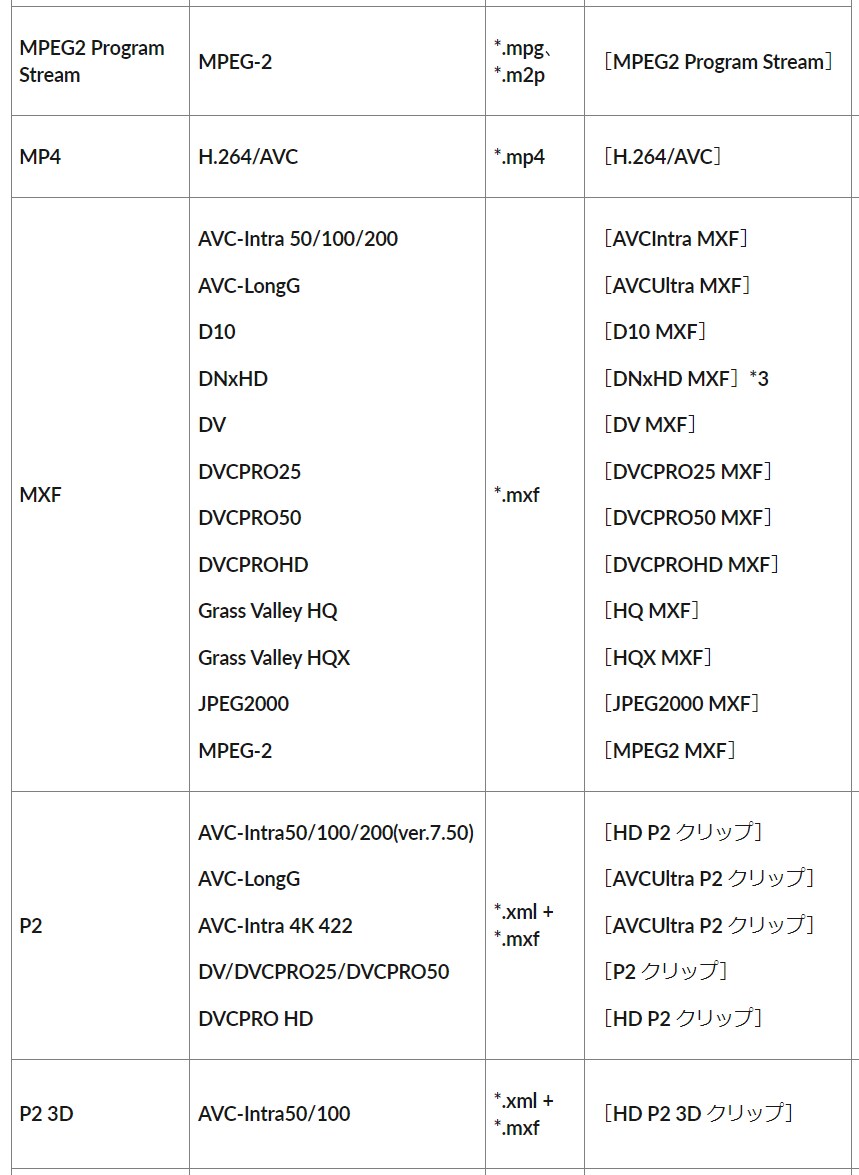 エンコード【動画変換】を承ります 1本から大量本数まで、格安にて動画変換を承ります。 イメージ8