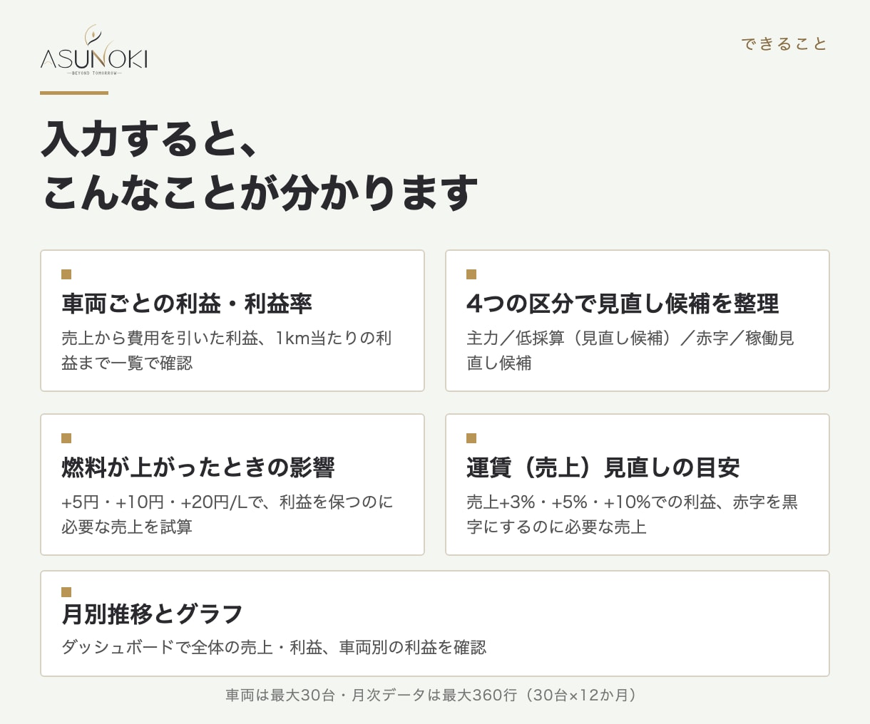 運送業の車両採算と運賃をExcelで見える化します 運送会社の車両別利益と、燃料高騰時の必要売上が分かります イメージ2