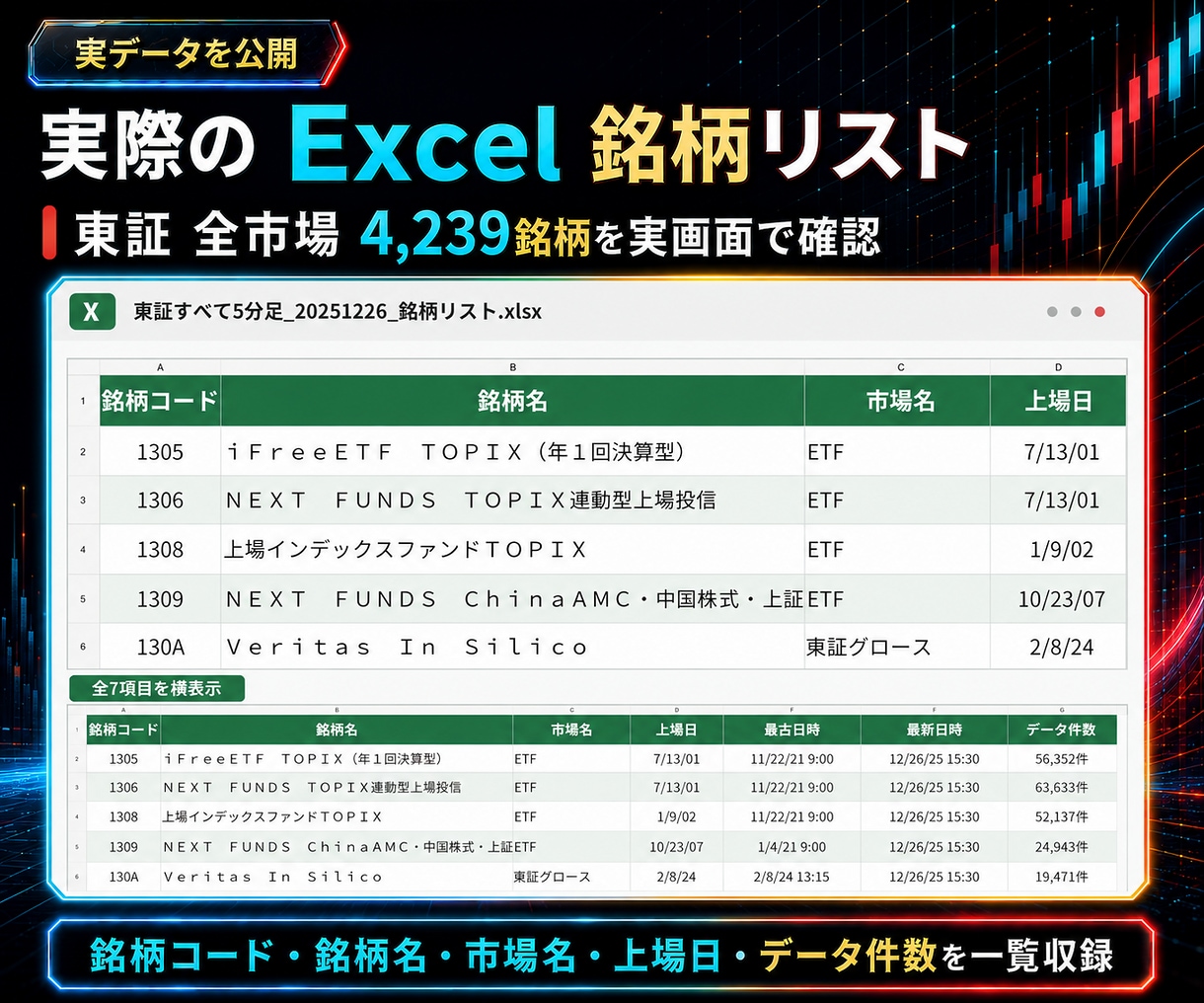 東証全4,239銘柄の5分足株価CSVを提供します OHLCV収録｜生成AI・Python・バックテストに使える イメージ2