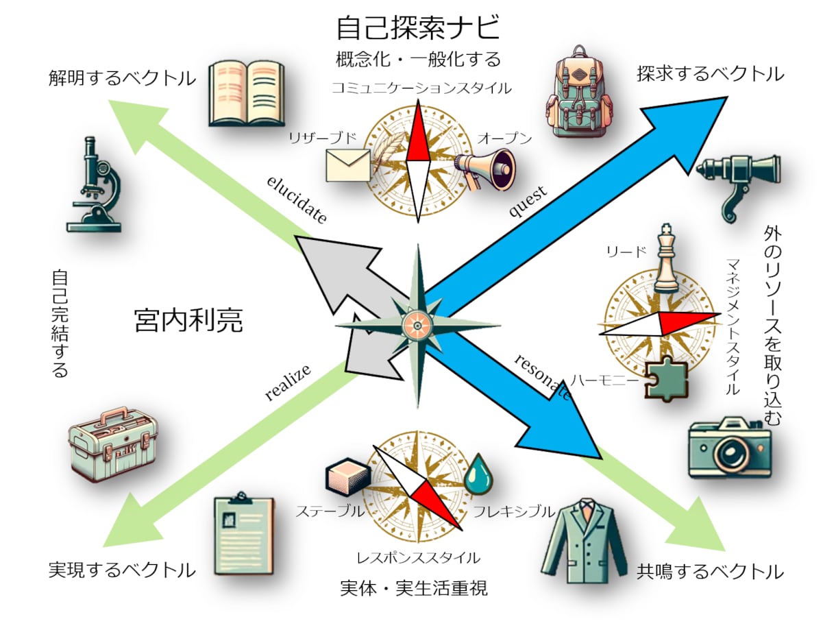 人生・転職相談。自己分析/キャリアコーチングします カウンセリング＆やりたいこと言語化方法解説＆自己探索ナビ納品 イメージ8