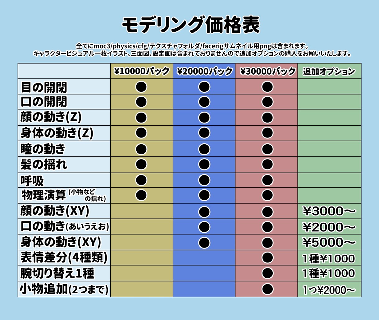 1からLive2Dモデル作成します あなただけの2Dモデルお作りします！ イメージ5