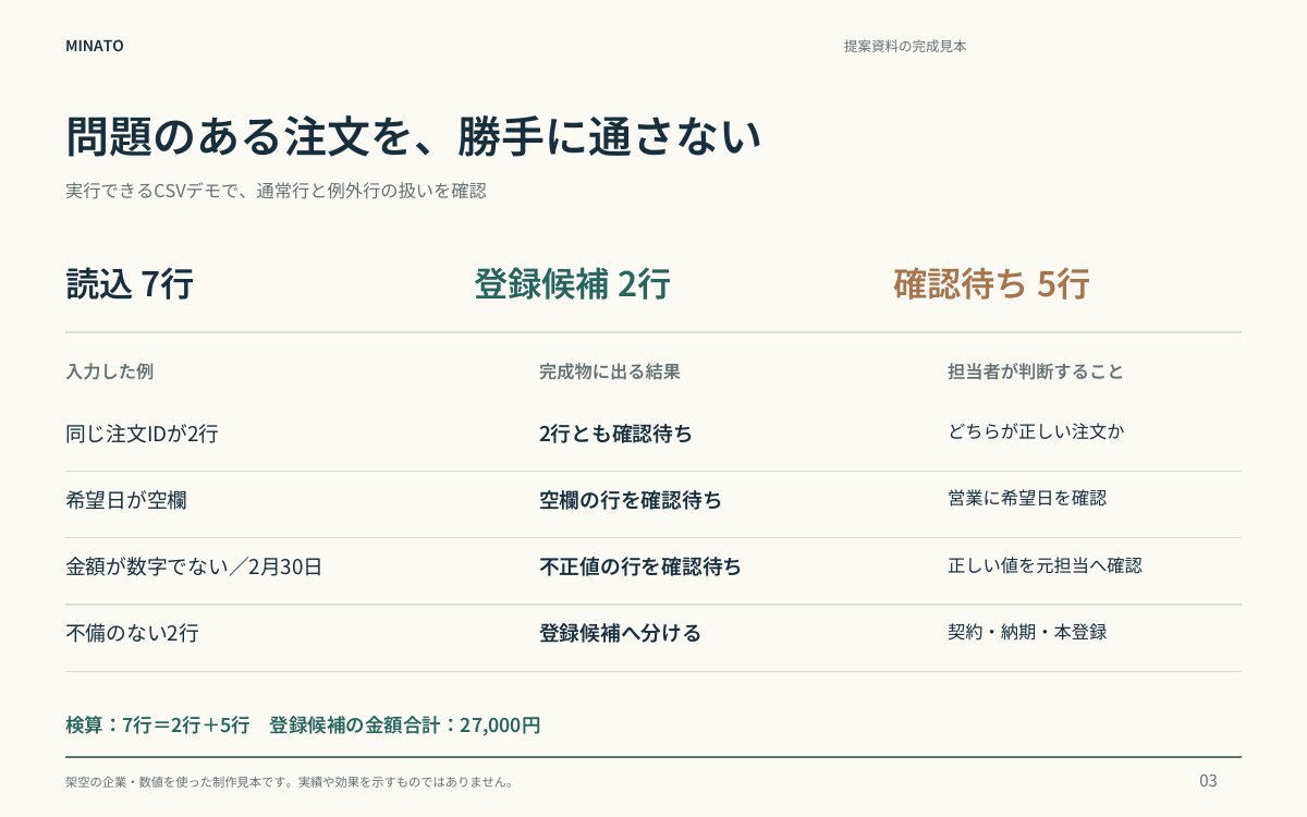 メモから決裁に出せる提案資料を制作します 5ページ・構成から図解まで。編集可能なパワポで納品 イメージ8