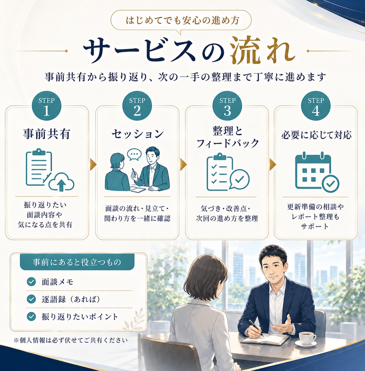 キャリコンの面談事例を一緒に振り返ります 面談事例を振り返る個別スーパービジョンです イメージ4