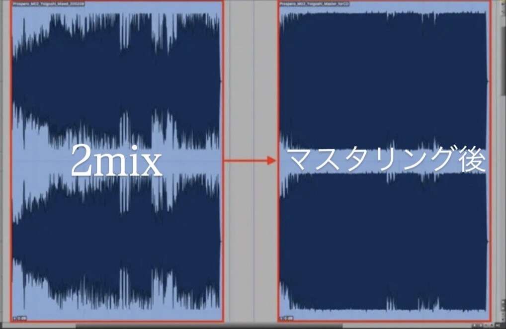 マスタリングを行います 最後にどこでも通用する音圧へ！ イメージ1