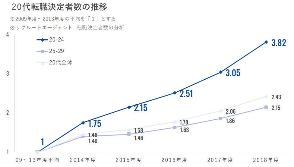 食品業界特化！面接官にウケる職務経歴書を作成します 〜面接官＆転職2回の経験者があなたに寄り添って作ります〜 イメージ2