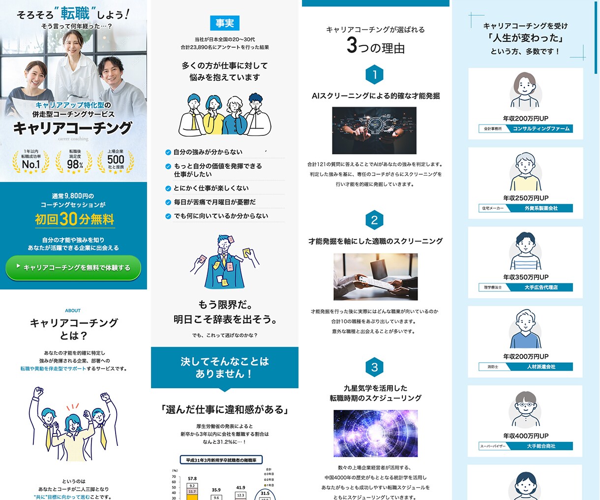 思わずクリックするLPを低単価・高品質で制作します 集客・売上UP！ランディングページ制作ならお任せください！ イメージ3