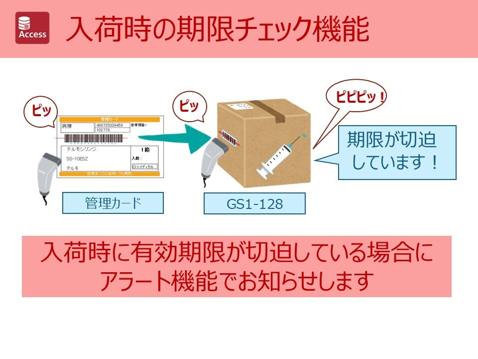 医療施設向け　カード発注システムを作成します カードによる在庫発注管理システムをご提供致します イメージ4