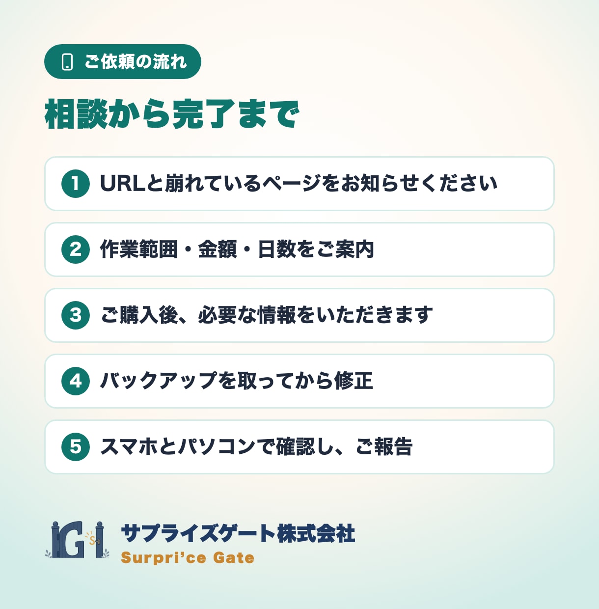 スマホで崩れるホームページの表示を整えます WordPress・HTML対応｜インボイス対応の法人チーム イメージ5