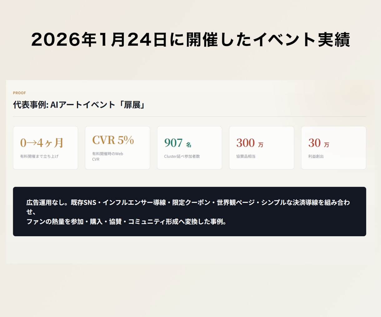ファンがいるのに売れない原因を診断します あなたの講座・企画・イベントが売れない理由を分析 イメージ2