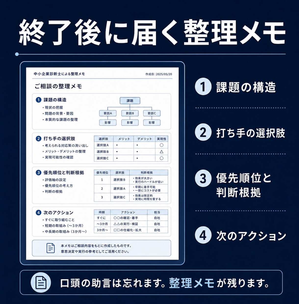 ひとり社長・個人事業主の「次の一手」を整理します 中小企業診断士｜60分の壁打ち｜打ち手と優先順位を提示 イメージ3