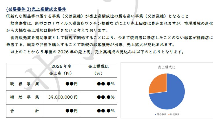 事業再構築補助金の事業計画書記載例をご提供します 【こちらは記載例のpdfファイルのみです】 イメージ6