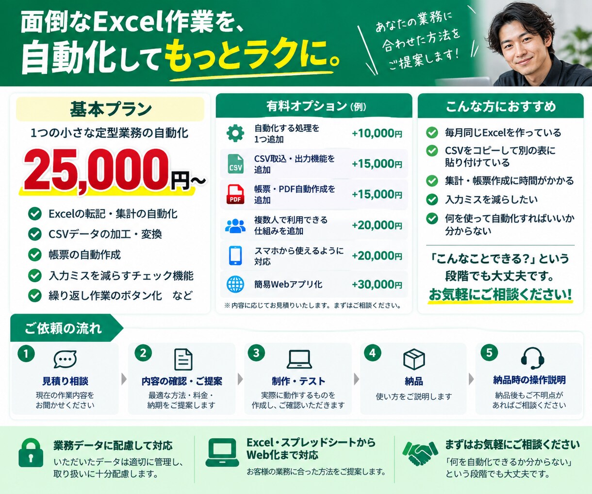 Excel・紙の面倒な業務を自動化します 毎日の転記・集計・CSV作業をラクにしま イメージ5