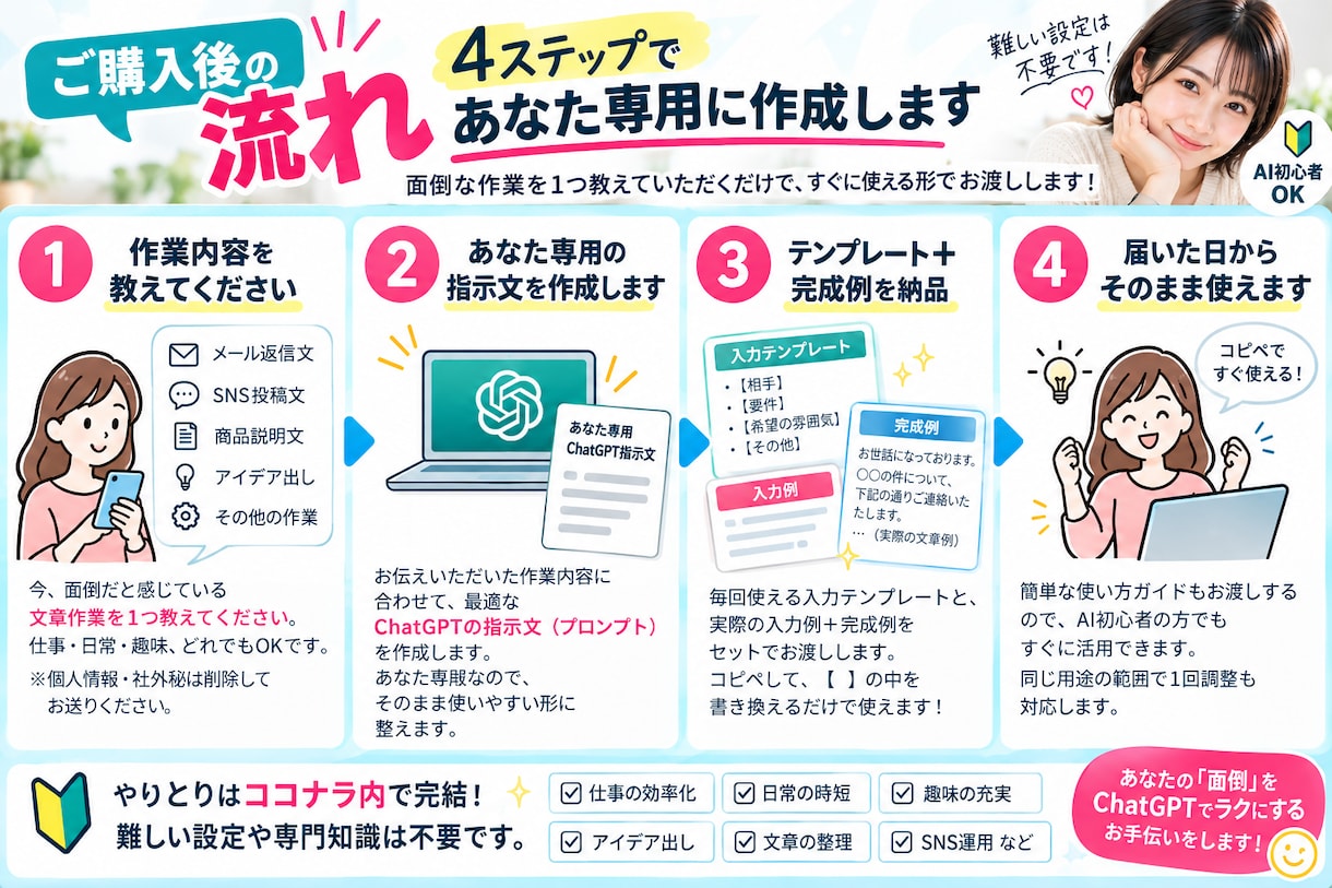 面倒な作業1つをChatGPTでラクにします あなた専用の指示文＋入力テンプレ＋完成例まで作ります イメージ2