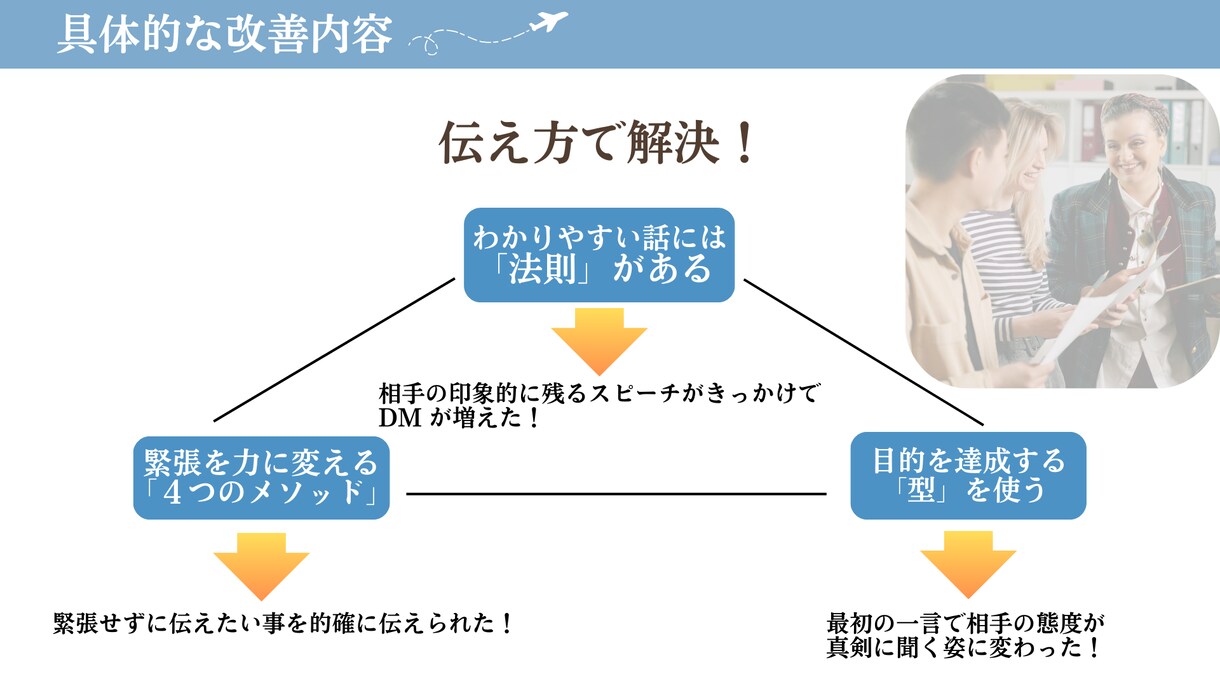 伝え方が変われば、目標も叶えられます 言葉を「行動」につなげ 目標を“実現できる”コーチング イメージ3
