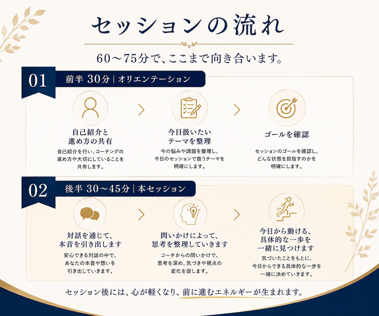 現役社長×コーチが決断の迷いに伴走します 決められない、動けない。あなたの本音に伴走 イメージ4