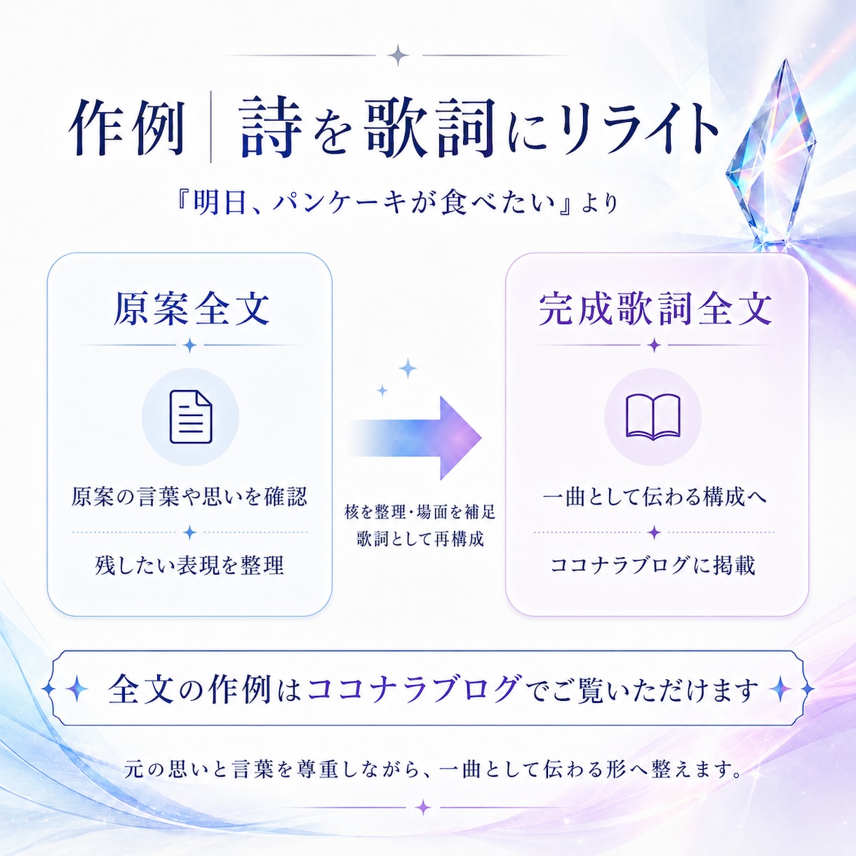 あなたの原案を大切に歌詞へ仕上げます 詩・散文・小説などの言葉と意図を活かして一曲に再構成 イメージ2