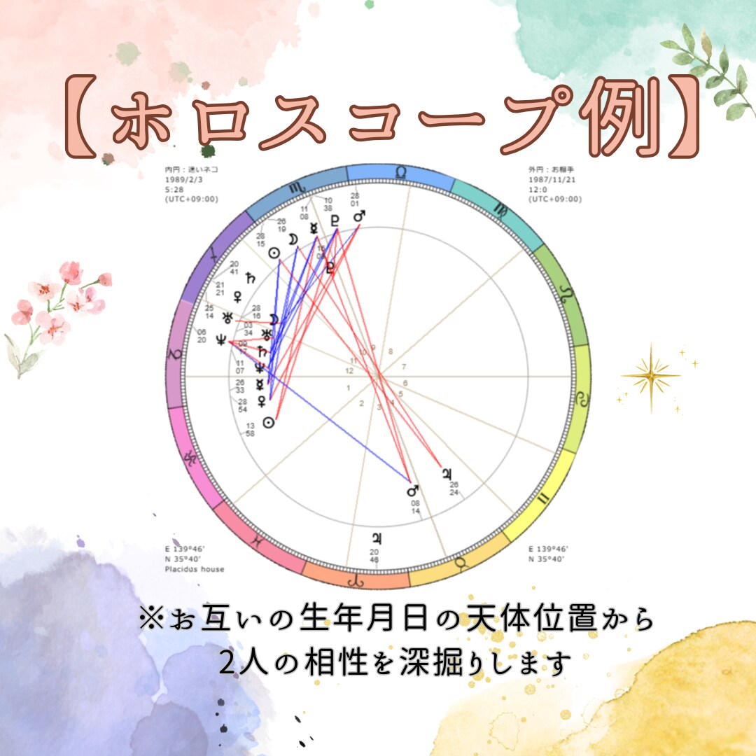 お二人の絆を深める為に！未来に繋がる相性鑑定します 恋人・好きな人・友人・職場の人・夫婦など相性なら何でもOK♪ イメージ5