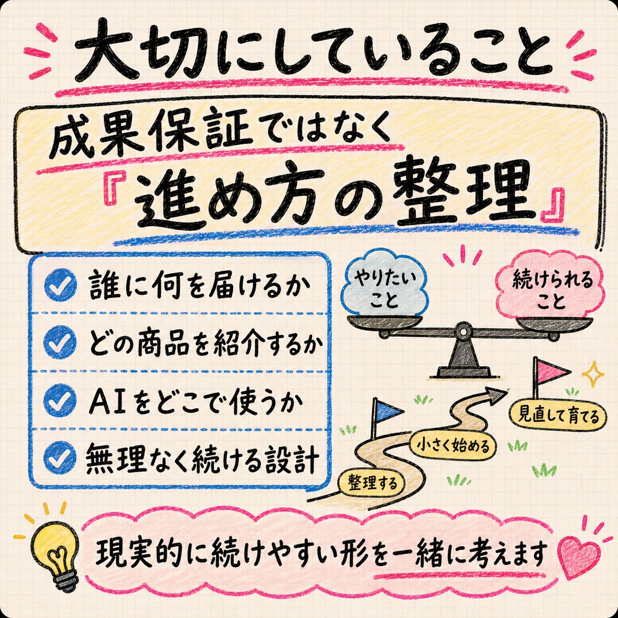 Threads×AIアフィリの始め方を整理します 無料メッセ相談あり！あなたへの最適解を個別にサポート イメージ7